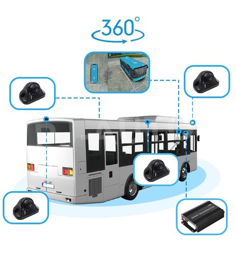 360° kamerasystem buss,lastbilen