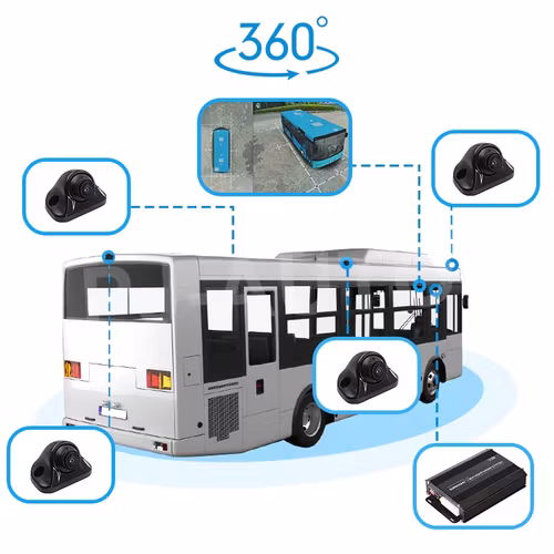 360° kamerasystem buss,lastbilen