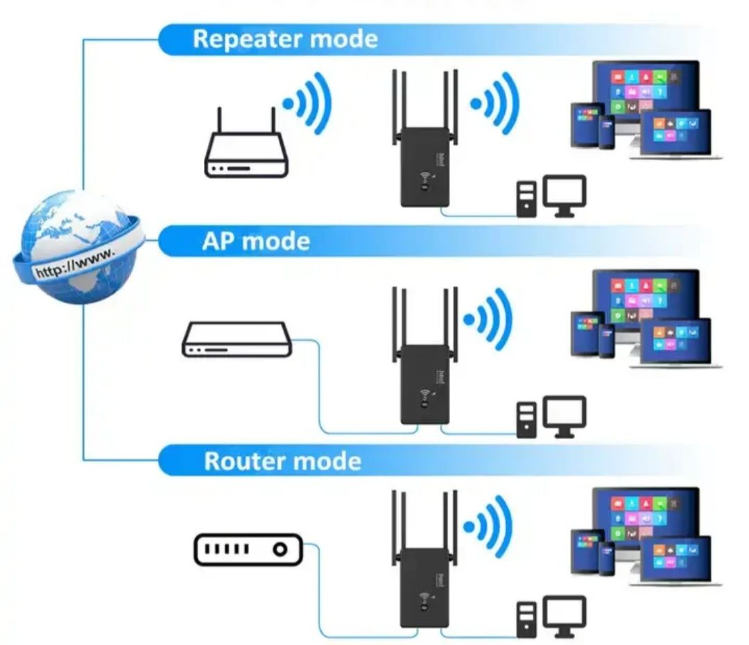 4G&5G  1200 MBps  Dual band wifi repeater