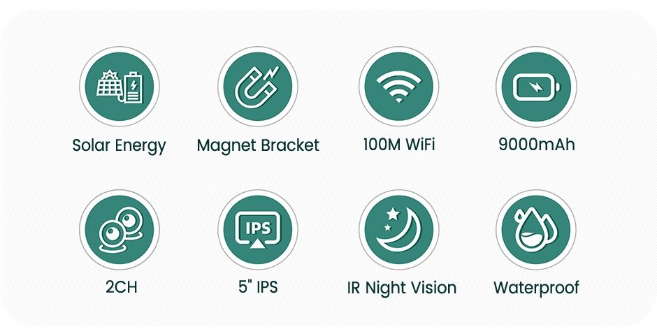 5" Trådlös  +9600 mah solar backkamera kits med wifi