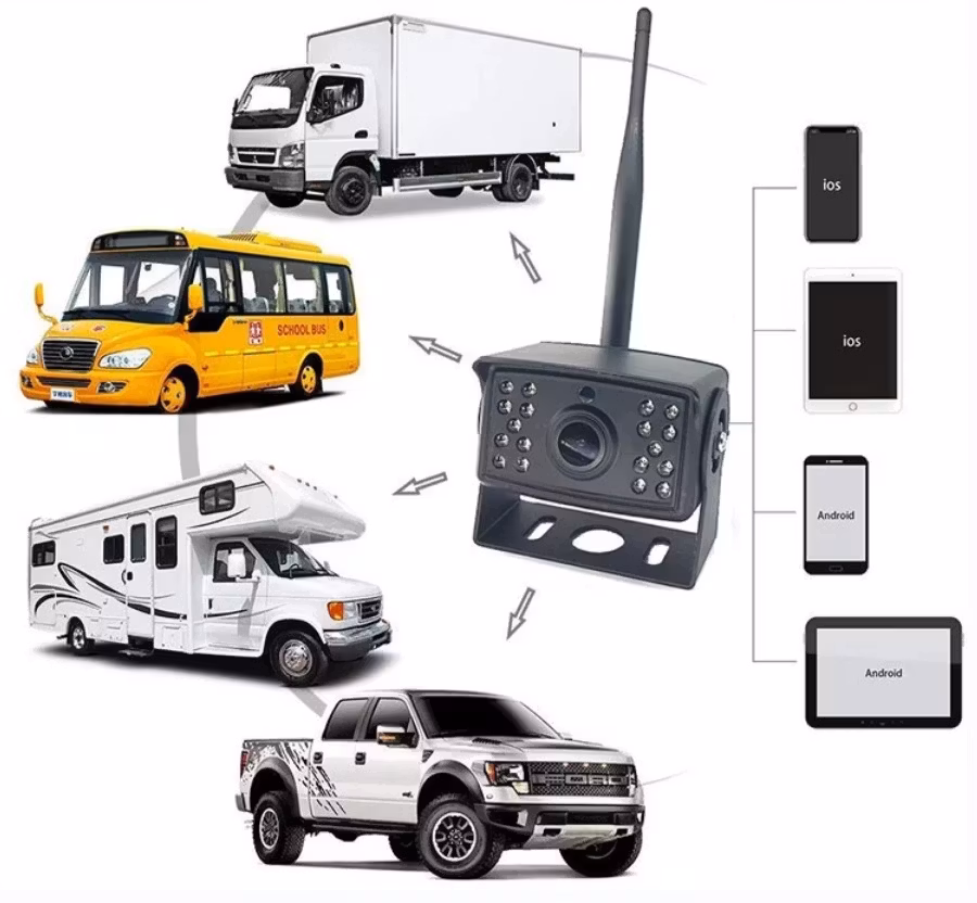 9-35volt lastbil 50meter wifi vattentät 160° HD backkamera