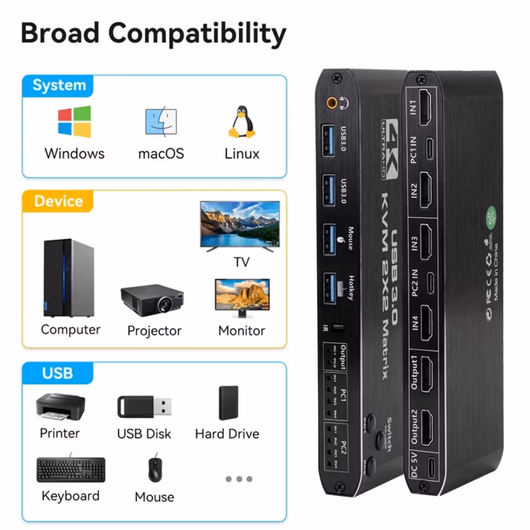 HDMI KVM USB Matrix dual monitor