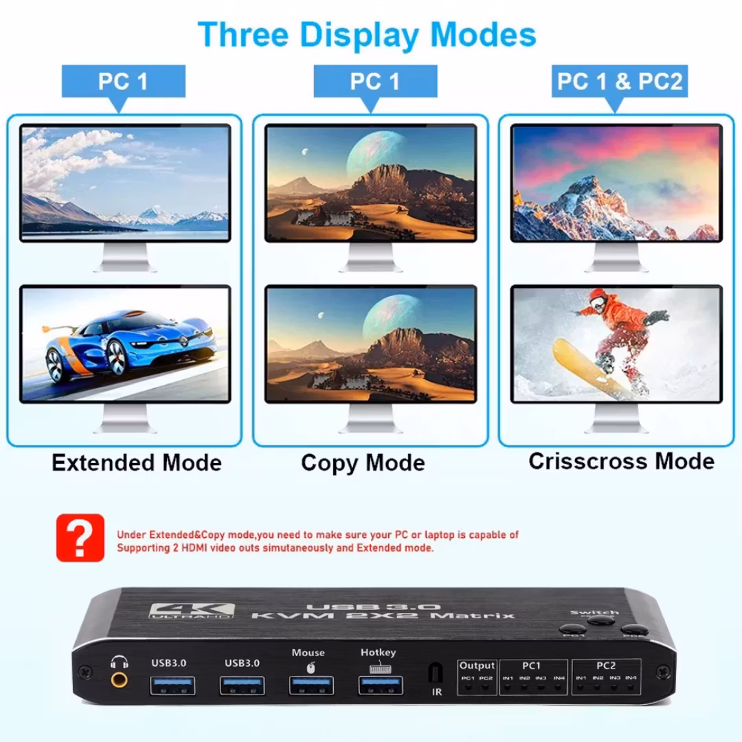 HDMI KVM USB Matrix dual monitor