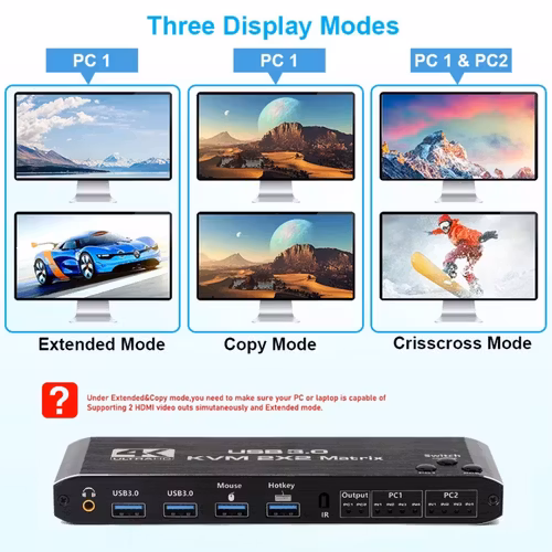 HDMI KVM USB Matrix dual monitor