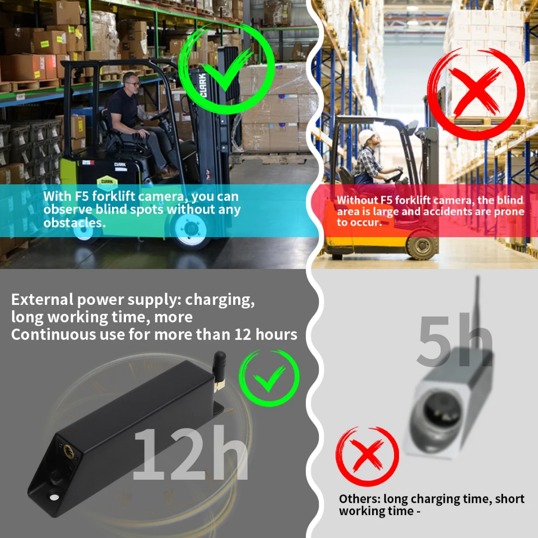 7 tums trådlöst backkamerasystem för truck ,,gaffeltruck trådlöst bakåtsiktssystem med laserpositionering