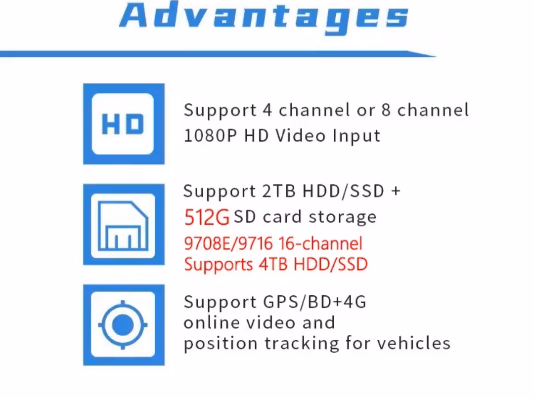 4G ,wifi Taxi dashcam+ backkamera +dvr  larmsystem
