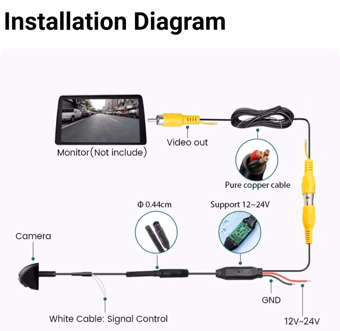 Backkamera Mercedes Benz  Vito W447 ,CDI ,X204
