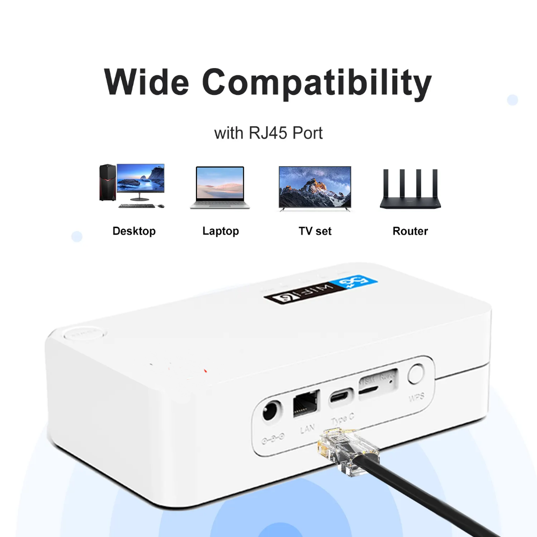 4G ,5G LTE TRÅDLÖS ROUTER 1024 Mbps, simkort,lan port,