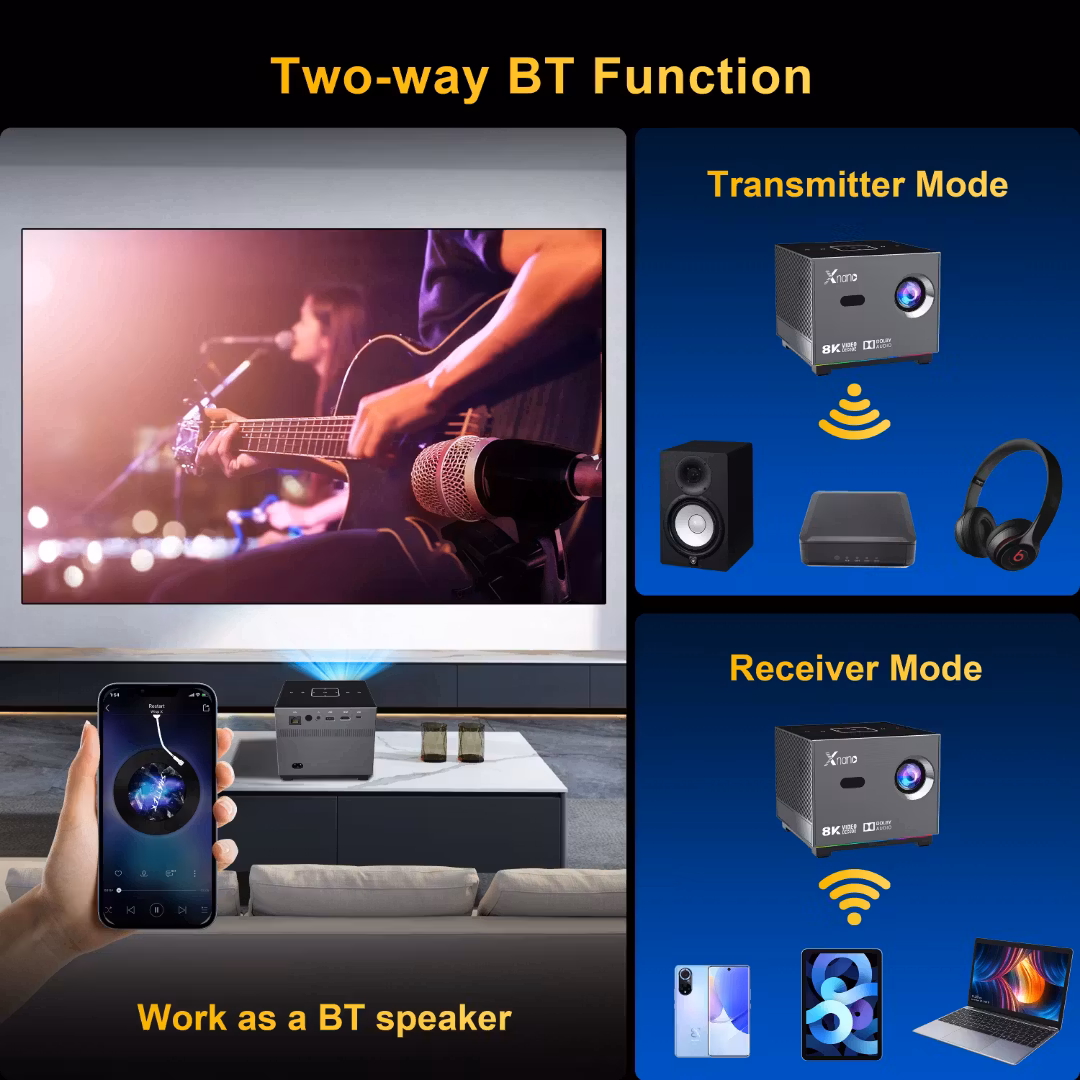 5G wifi 80"  android 11 mini videoprojektor, 1200 Ansi Lumens,16GB