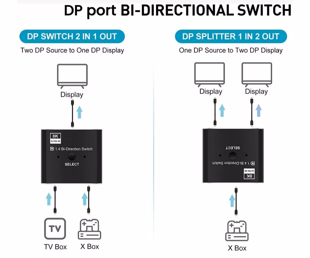 2X1 Display DP-port KVM-switch 8K@30Hz 4K@120Hz Manuell DP Dubbelriktad Switcher 2 in 1 ut för datorskärm Projektor TV