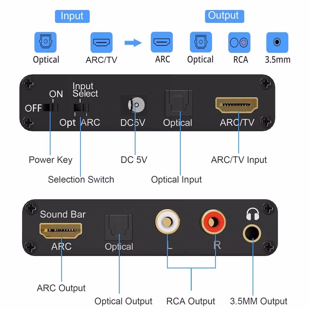 HDMI ARC-ljudutdragare, optisk till HDMI ARC, digital-till-analog-omvandlare