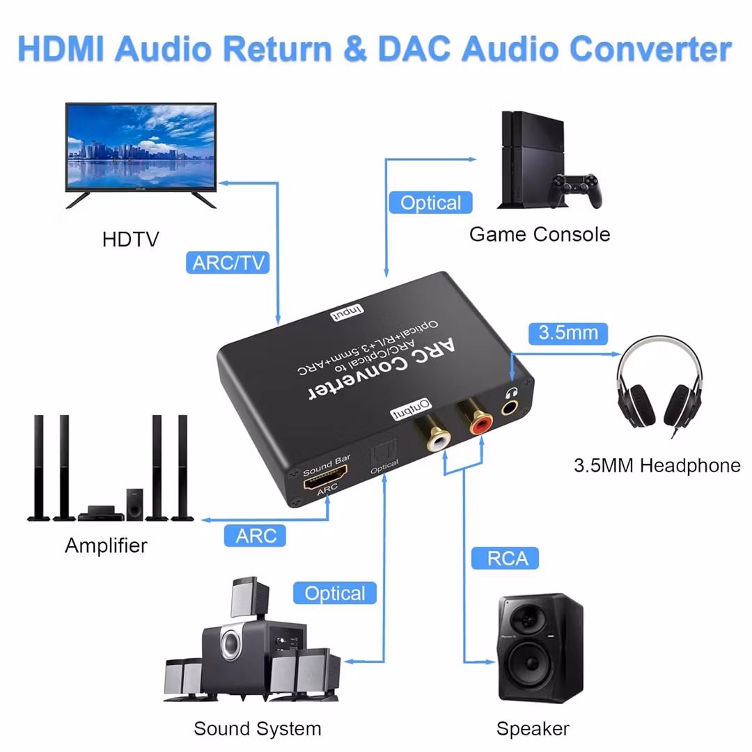 HDMI ARC-ljudutdragare, optisk till HDMI ARC, digital-till-analog-omvandlare