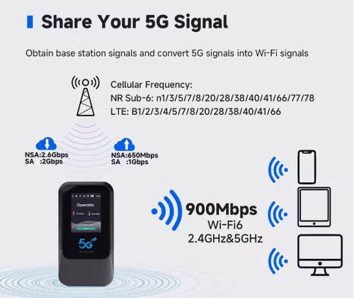 Hotspot 5G NR Bärbar Router Typ-C USB 3.0 Nano-SIM-kortplats 11AX 900Mbps APN-hantering för camping Sub-6 WEP QoS