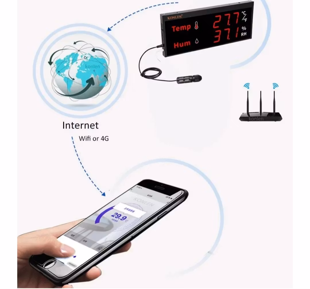 Smart WIFI-temperatur- och fuktighetssensor