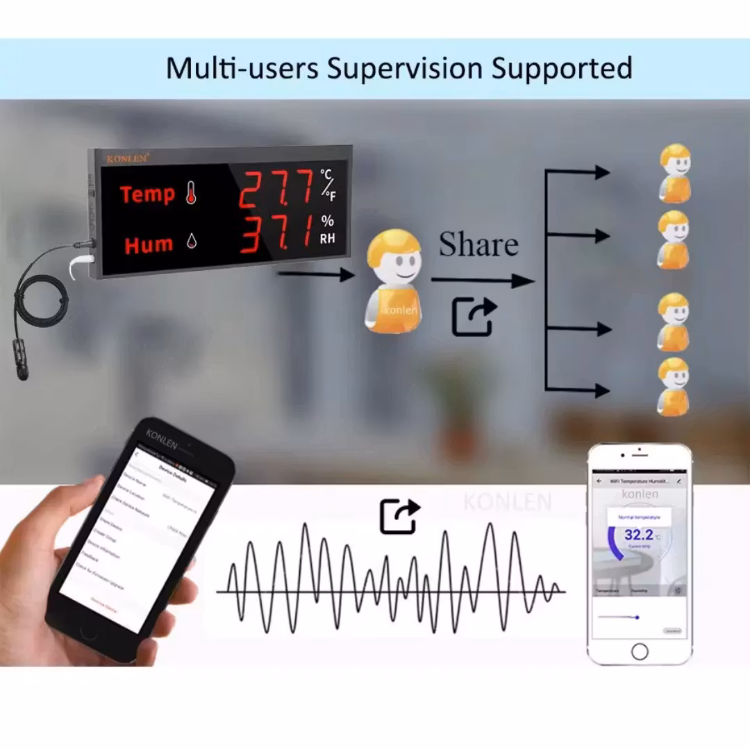 Smart WIFI-temperatur- och fuktighetssensor