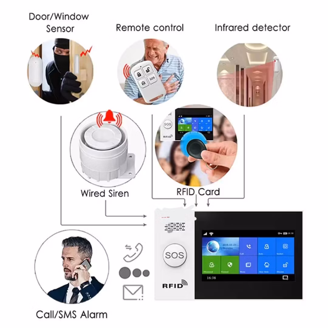 Tuya Smart WIFI 4G LTE Inbrottslarmssystem för Hem & firma