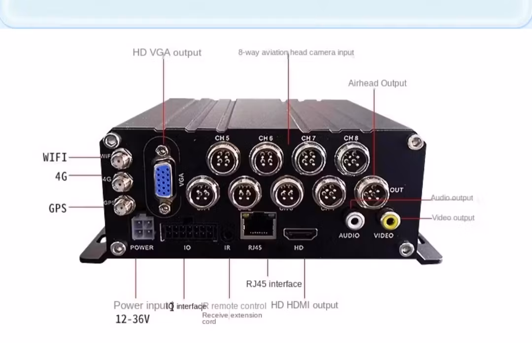 8 kanalig bil  kamerasystem med 7" monitor DVR,4Glite,/gps tracker, 6 st kameror