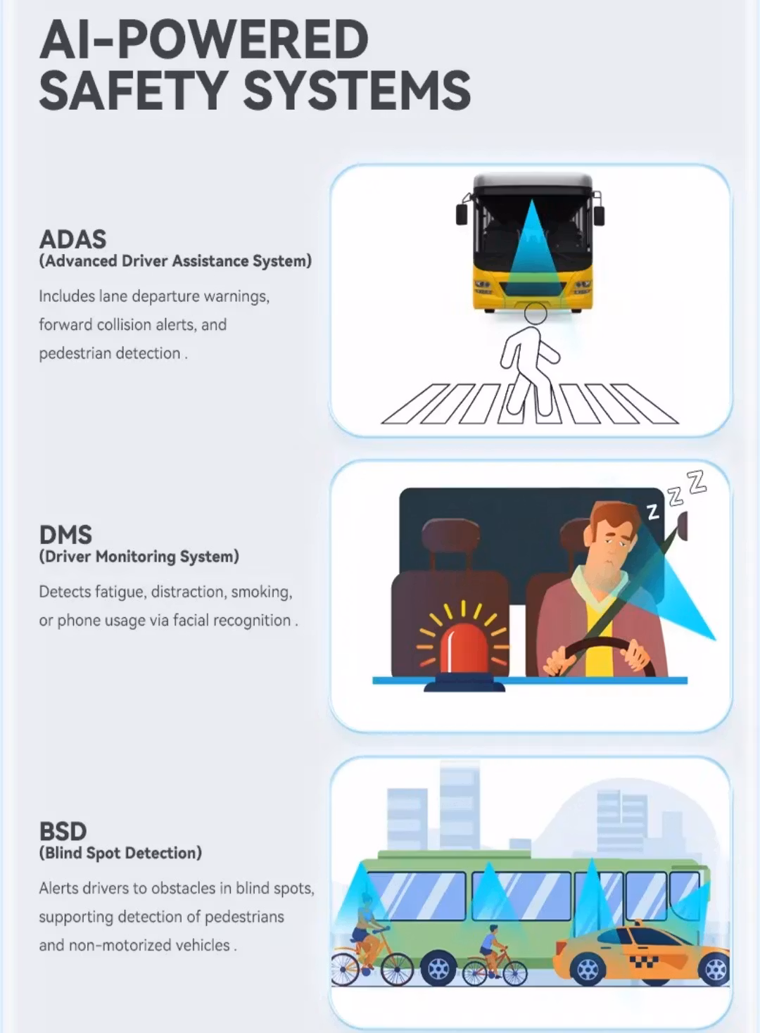 8 kanalig bil  kamerasystem med 7" monitor DVR,4Glite,/gps tracker, 6 st kameror