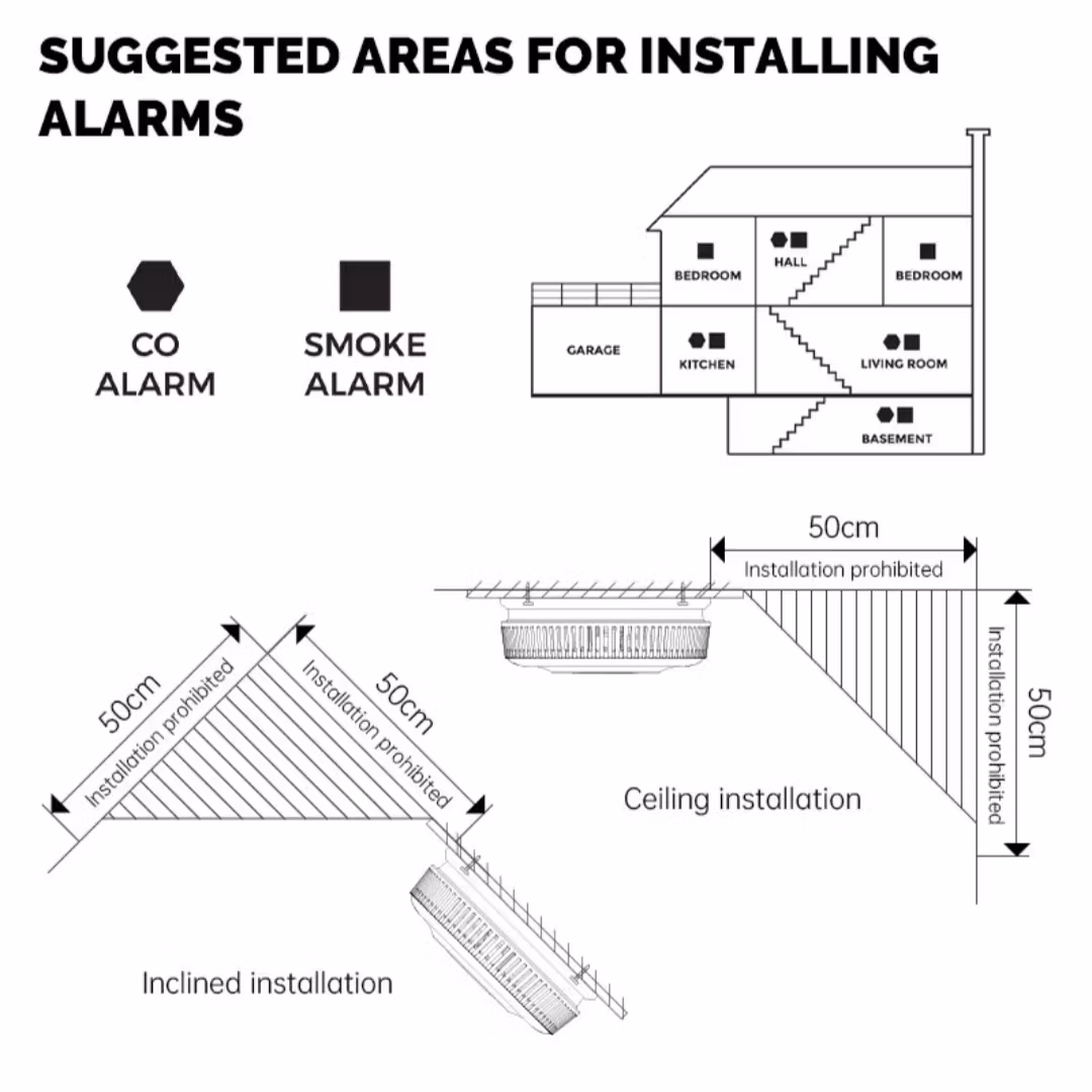 Rök- och kolmonoxidlarm