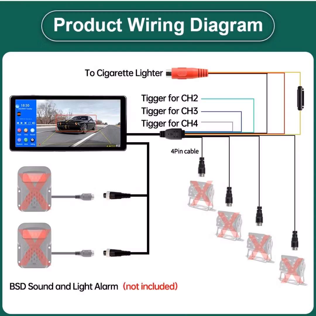 4st kameror+ 10,36 tums pekskärm 4-kanals delad skärm smart dödvinkelradar BSD-larm lastbil buss bil MP4 DVR-inspelare monitor