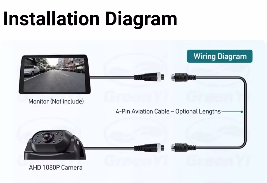 12-24volt magnetisk 1080P AHD-backkamera för lastbil,buss,skåpbil,husvagn+20M gratis kablage