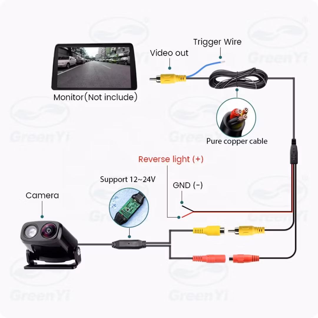AHD 1080P Backkamera med Laservarning & Stjärnljus-Nattseende – IP68 Universal