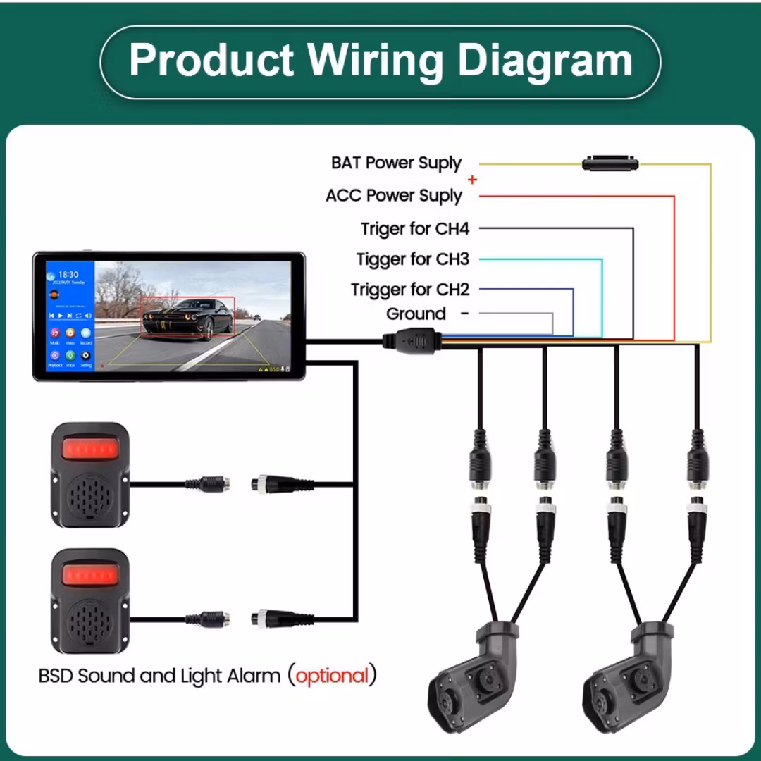 10,36" AI BSD Dödavinkelsystem för Lastbil, Buss & Husbil – 4 Kameror, DVR, Fotgängarvarning, 12V/24V