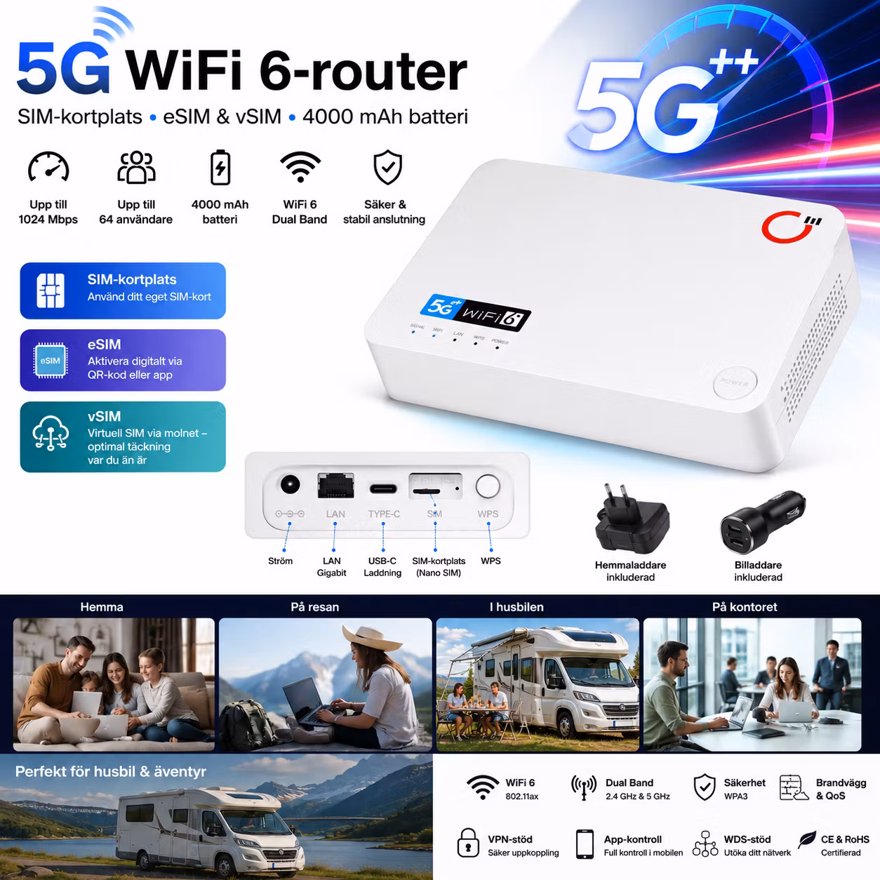 Trådlös 5G WiFi 6-router med SIM-kortplats, eSIM – 4000 mAh batteri, Gigabit LAN, upp till 64 användare