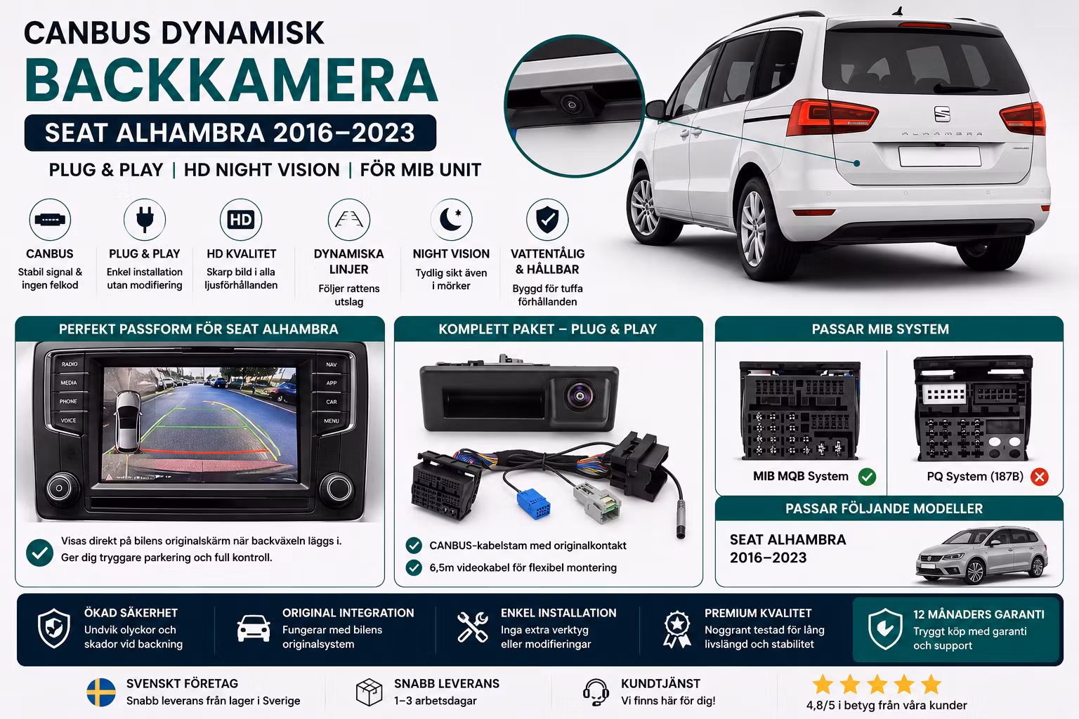 CANBUS Dynamisk Backkamera Seat Alhambra 2016–2023 | Plug & Play | HD Night Vision | För MIB Original Stereo