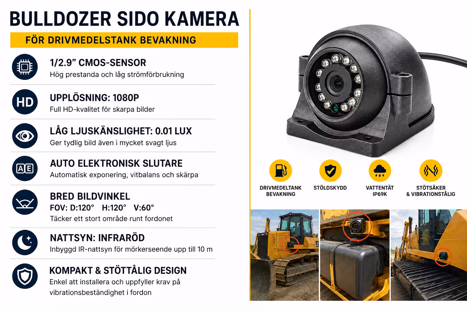4G Kamerasystem för Entreprenadmaskiner – 4 Kameror, GPS Tracker, 512GB, Livevideo & Mobilapp