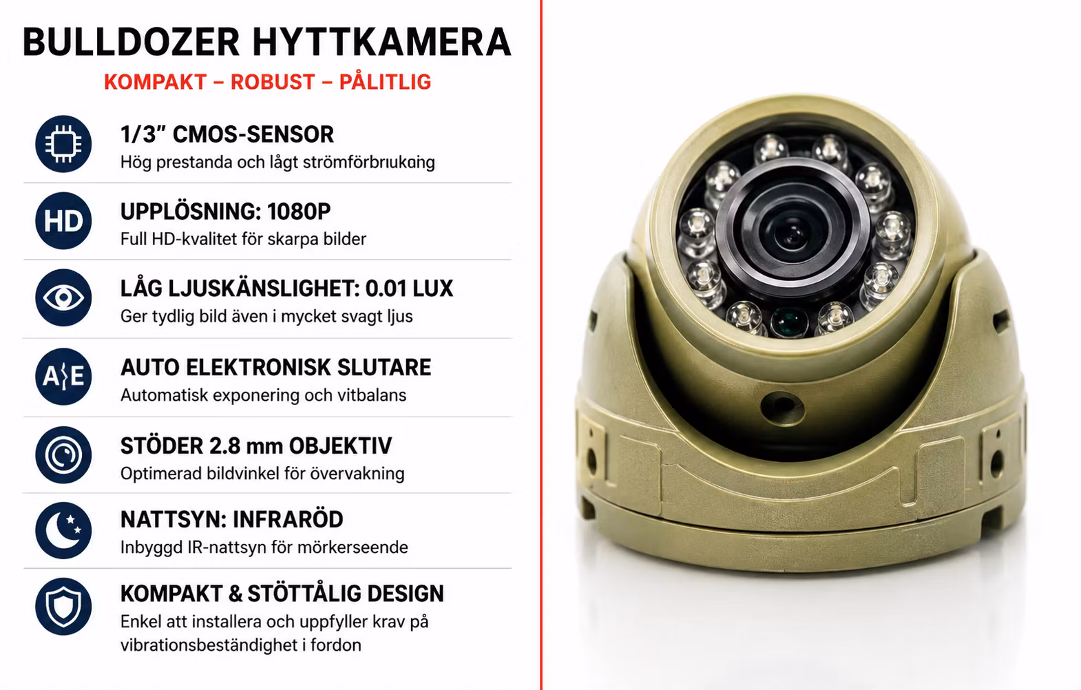 4G Kamerasystem för Entreprenadmaskiner – 4 Kameror, GPS Tracker, 512GB, Livevideo & Mobilapp