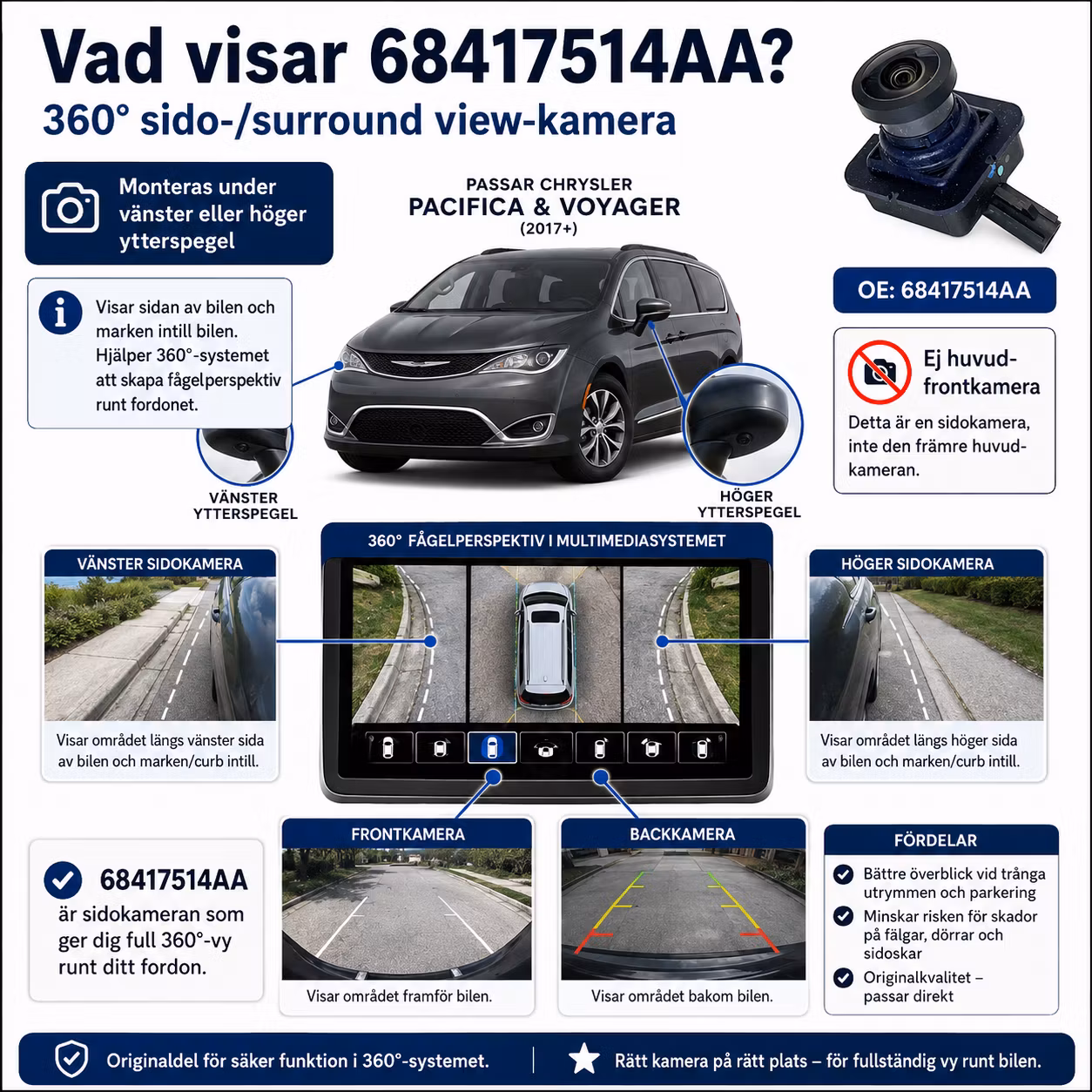 360° Sido-/Surround View-kamera Chrysler Pacifica & Voyager – 68417514AA
