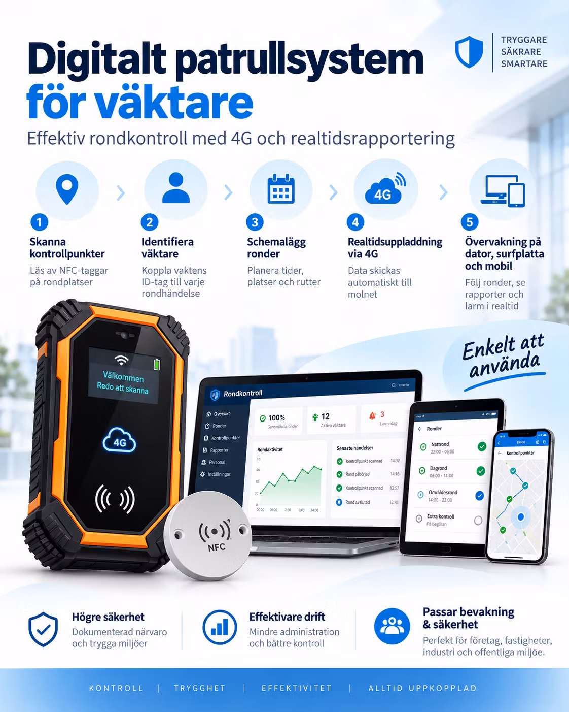 4G Guard Patrol System för Väktarronder – Realtidsövervakning, SOS, Moln & App | IP67