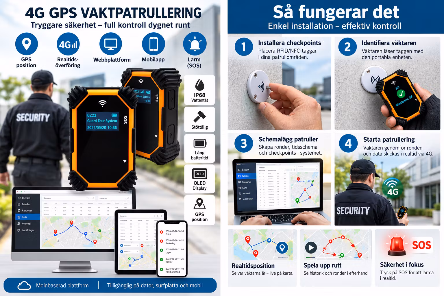 4G Guard Patrol System för Väktarronder – Realtidsövervakning, SOS, Moln & App | IP67