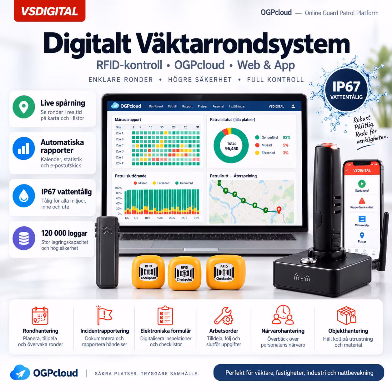 Digitalt Väktarrondsystem RFID 125 kHz med OGPcloud – Guard Patrol, Kontrollpunkter, Web & App, IP67