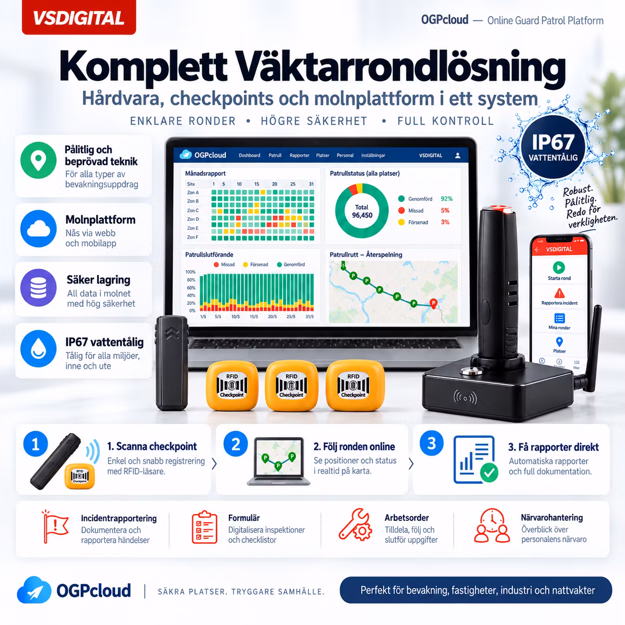 Digitalt Väktarrondsystem RFID 125 kHz med OGPcloud – Guard Patrol, Kontrollpunkter, Web & App, IP67