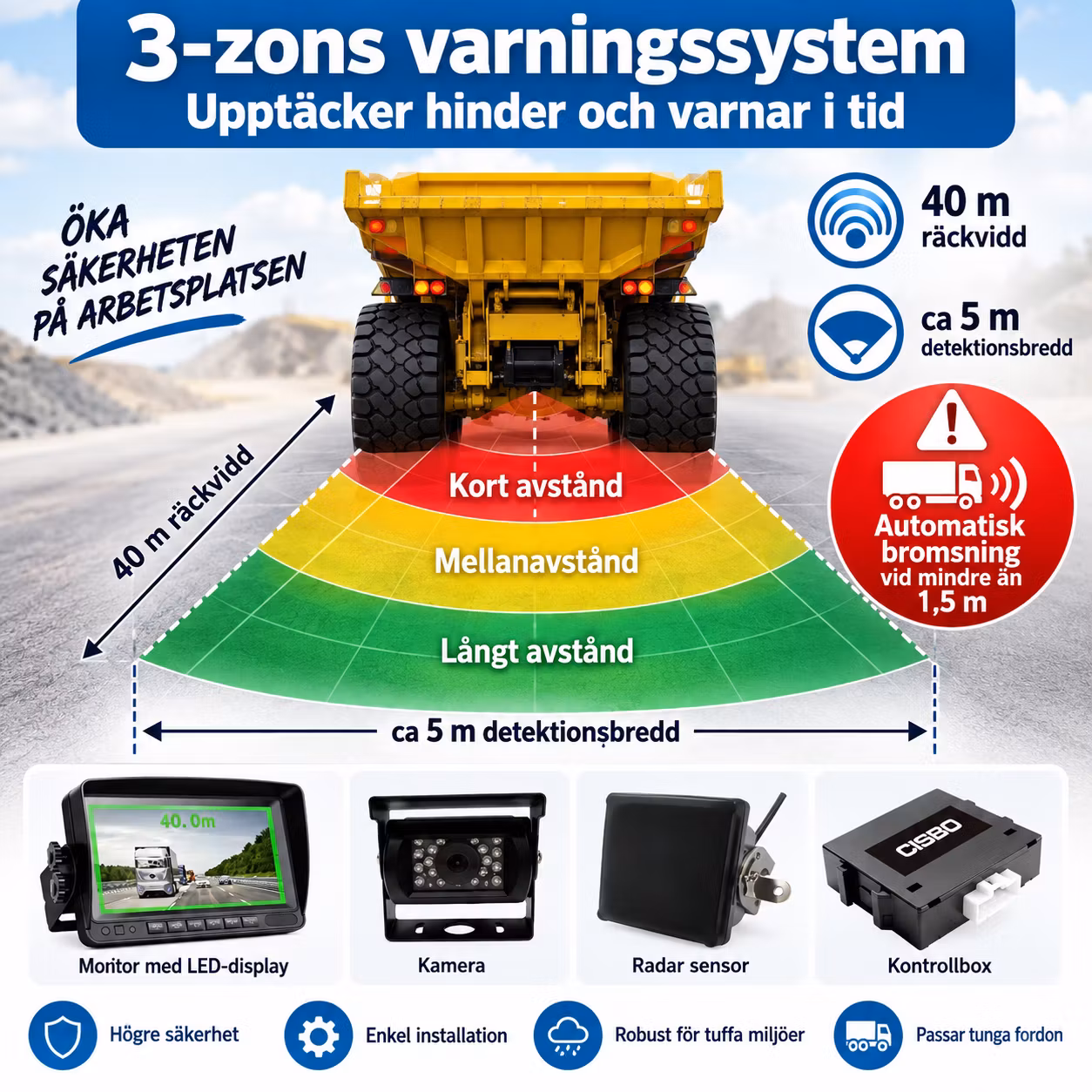 77GHz Radar Parkeringssensor med LED-display och Automatisk Bromsning