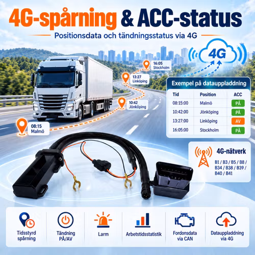 4G GPS Fordonstracker med CAN-Bus & G-Sensor – Bränsle, Körsträcka, RPM & Fleet Management
