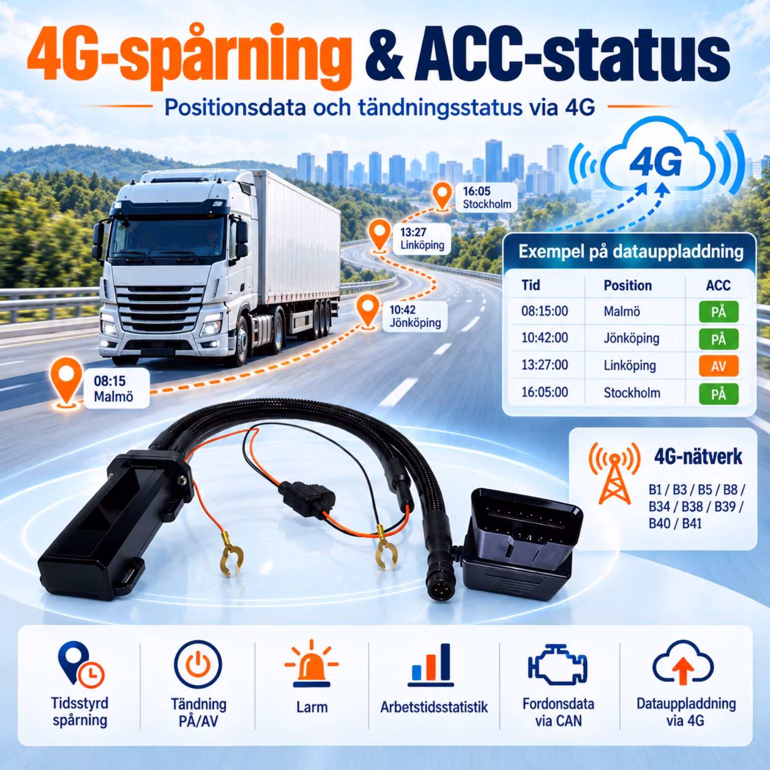 4G GPS Fordonstracker med CAN-Bus & G-Sensor – Bränsle, Körsträcka, RPM & Fleet Management