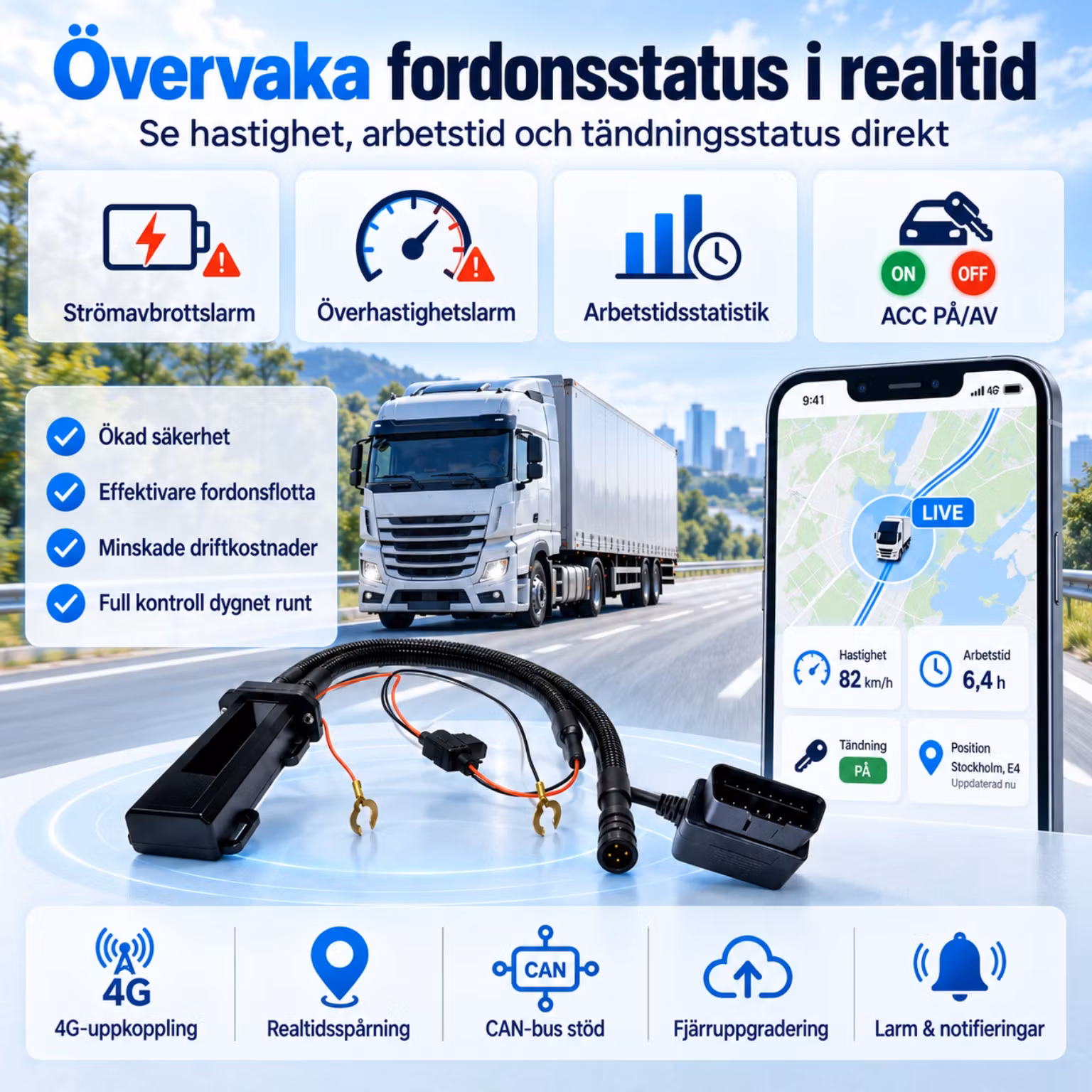 4G GPS Fordonstracker med CAN-Bus & G-Sensor – Bränsle, Körsträcka, RPM & Fleet Management