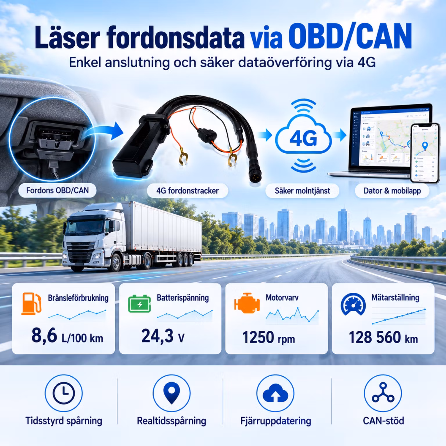 4G GPS Fordonstracker med CAN-Bus & G-Sensor – Bränsle, Körsträcka, RPM & Fleet Management
