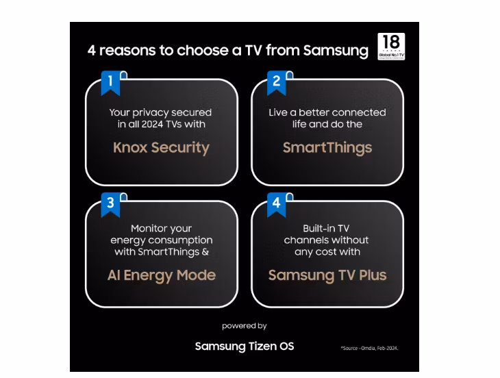 Samsung 65" TU65DU8005KXXC – Imponerande 4K Smart TV med LED-teknik