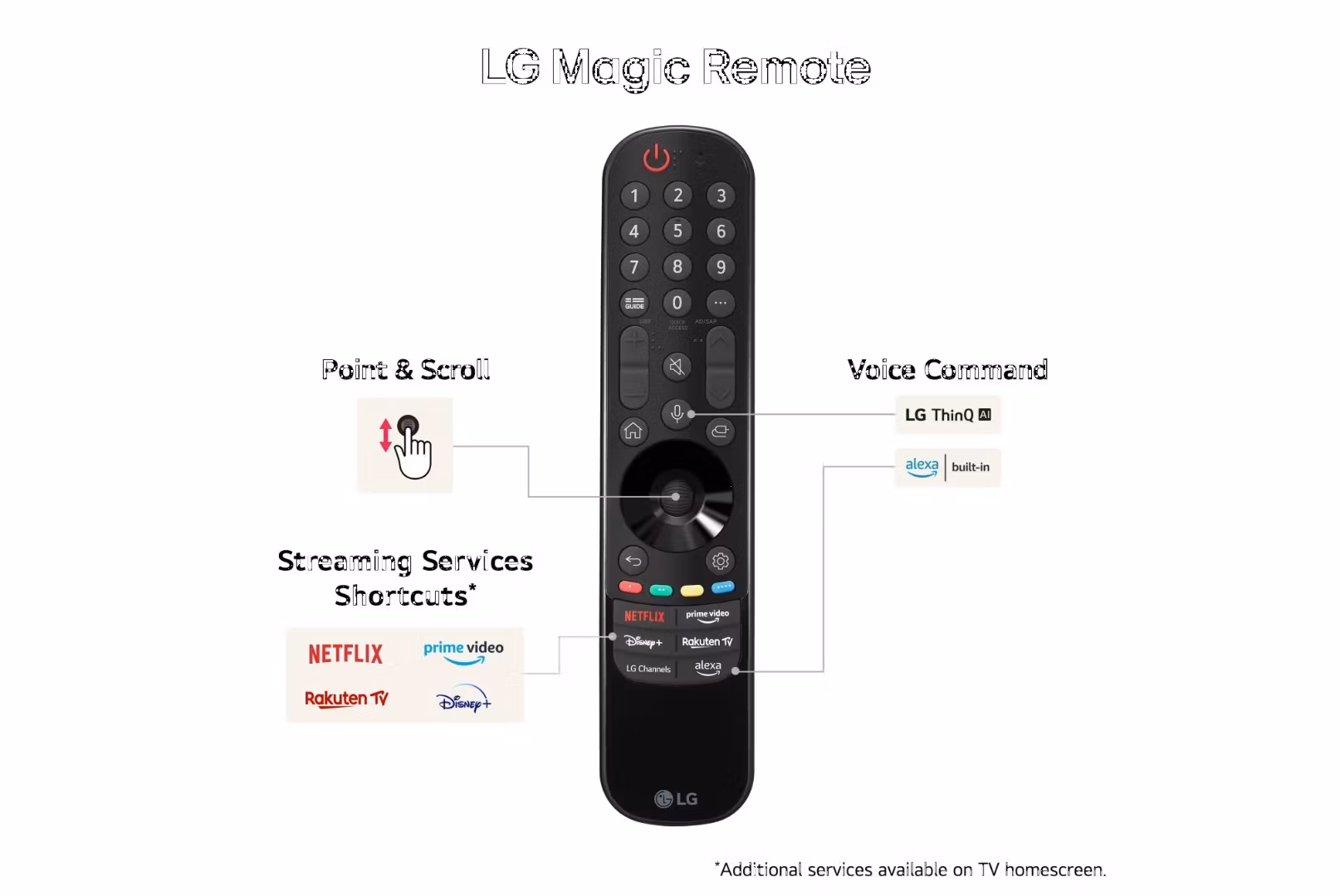 LG 55QNED85T6C – 55" 4K QNED Smart-TV med HDR & 120 Hz | webOS 24