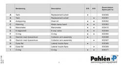 630368 - Dysa 6-pack, 515-filter Pahlén
