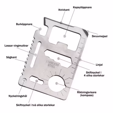 Överlevnadskit i 10 delar