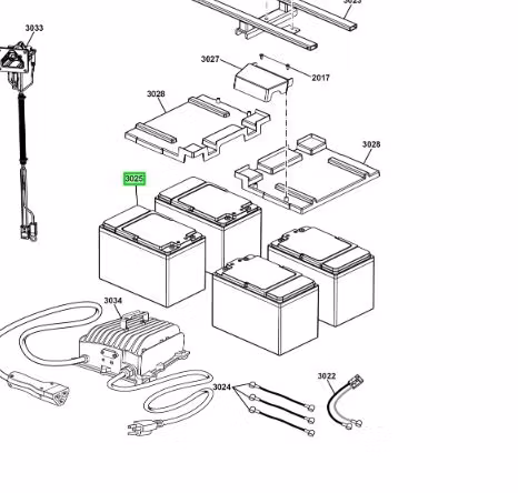 Ryobi battery 5131049028