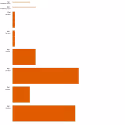 Kantstål Corten S184