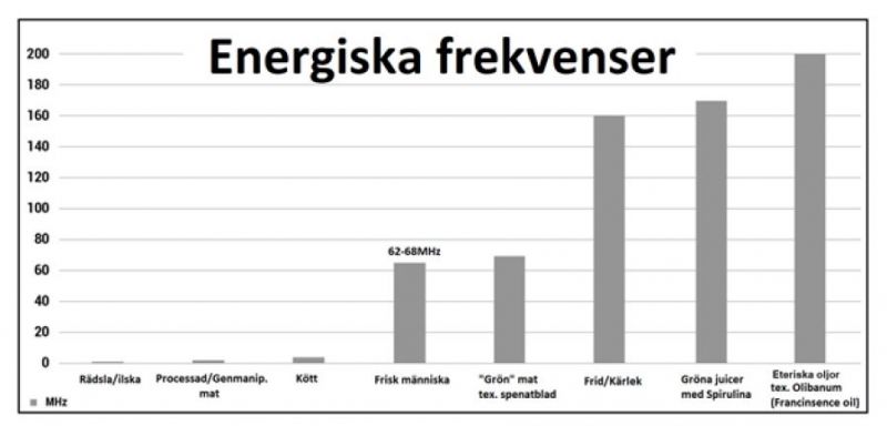 Efter nån dag i kylen + höj din energiska frekvens
