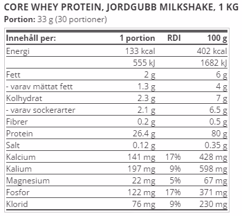 Jordgubb Milkshake