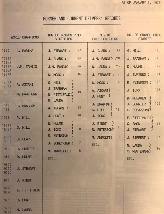 1978 - Goodyear F1 pressmapp, foto 14 team, komplett, 20x30 cm